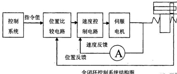 潼南蔡司潼南三坐标测量机