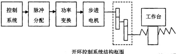 潼南蔡司潼南三坐标测量机