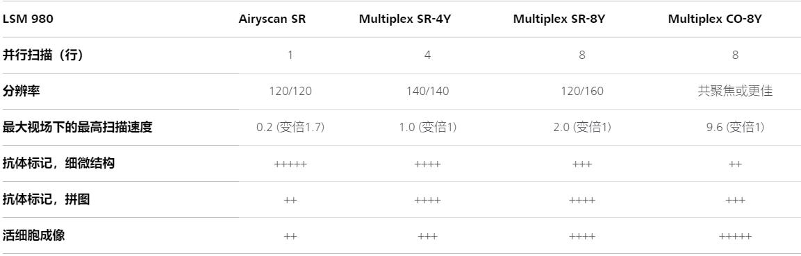 潼南蔡司潼南共聚焦显微镜