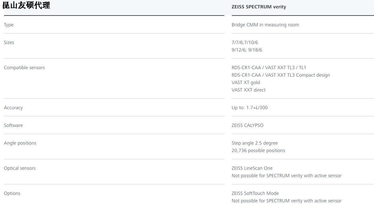 潼南蔡司三坐标SPECTRUM verity