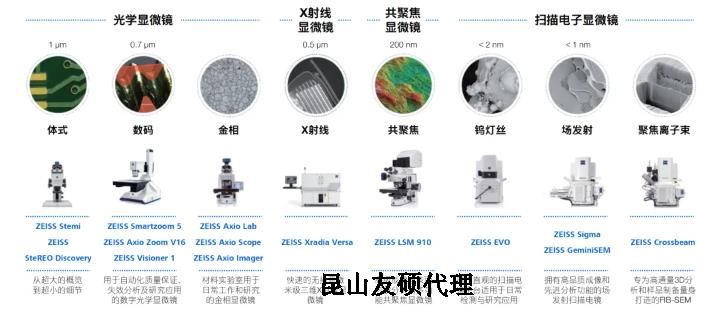 潼南蔡司潼南扫描电镜